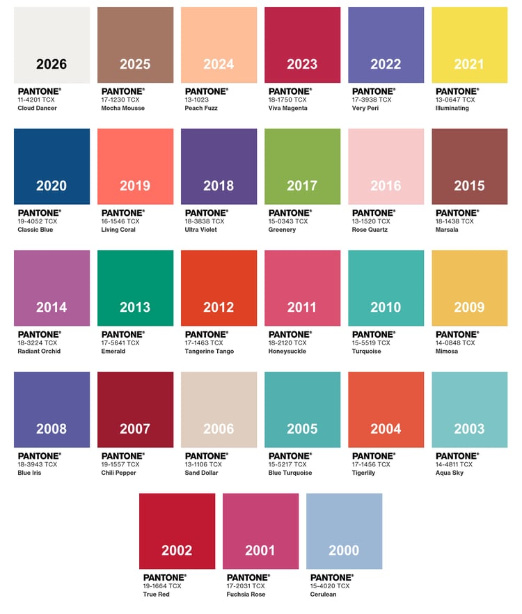 Pantone-2026